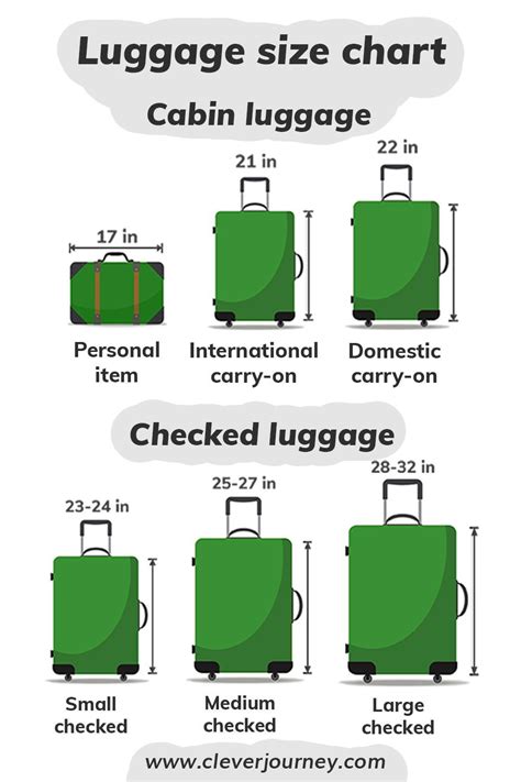 emerald airlines baggage allowance